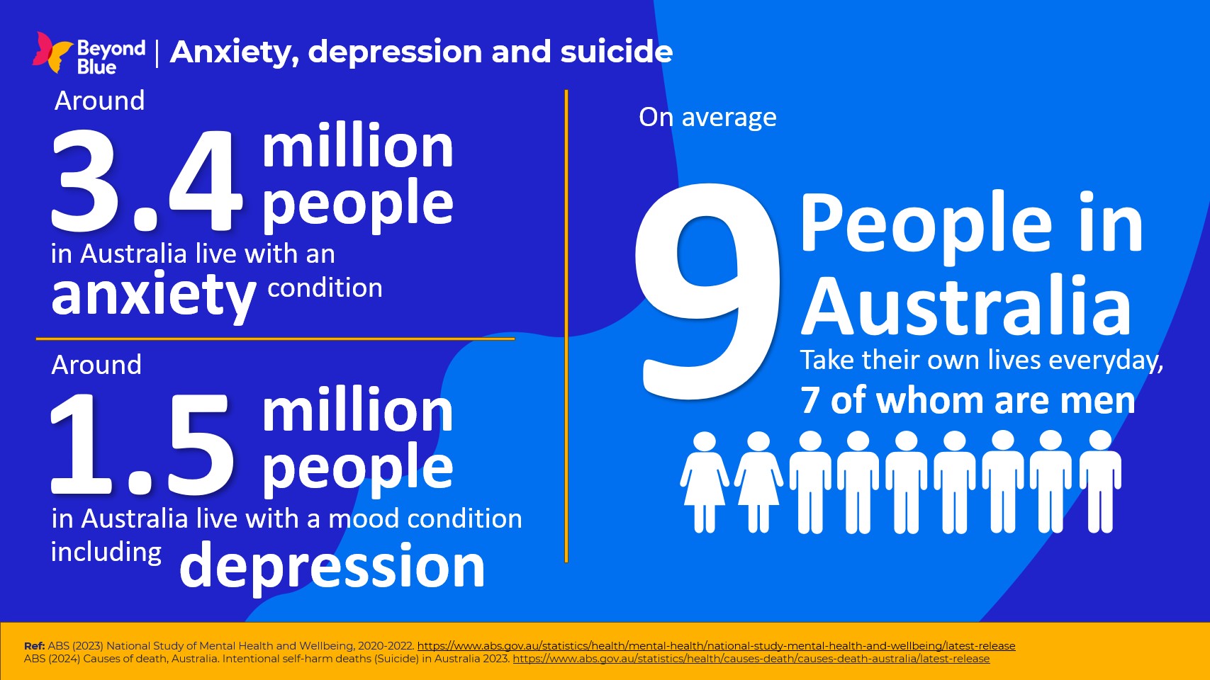 anxiety depression statistic infographic 2025